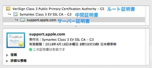誰でもわかる SSL (HTTPS) 通信の仕組み [図解]