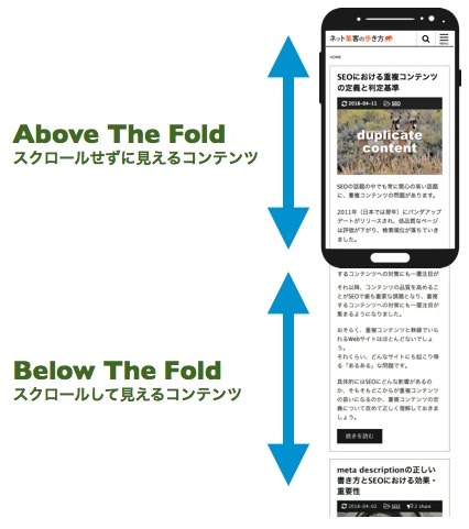 Above The Fold と Below The Fold