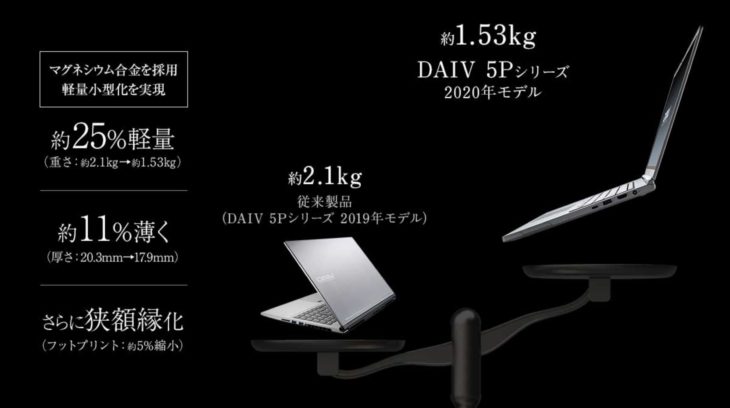 DAIV 5P 2020年モデルは薄型・軽量化された新デザイン