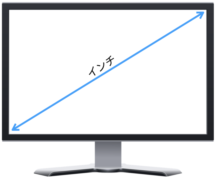 インチサイズの計算方法