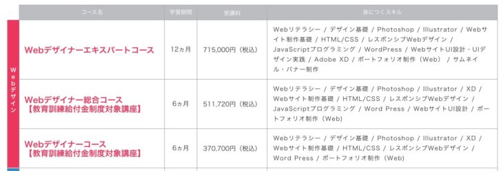 ヒューマンアカデミー Webデザインのコース