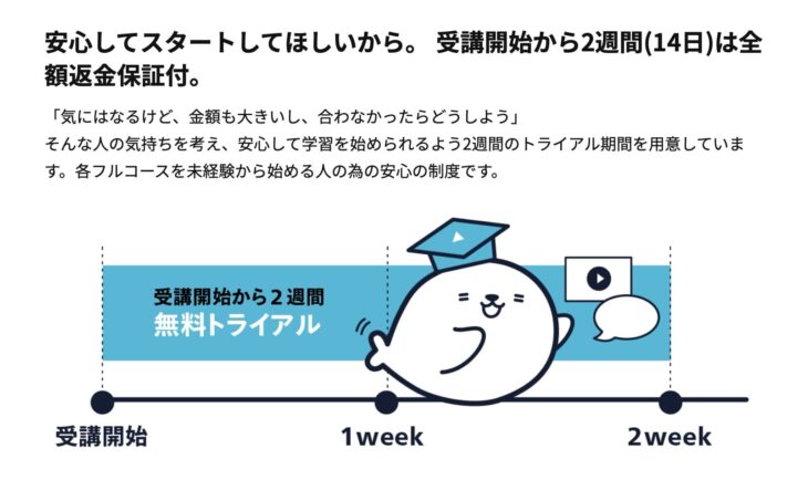 2週間全額返金保証有りのトライアル受講